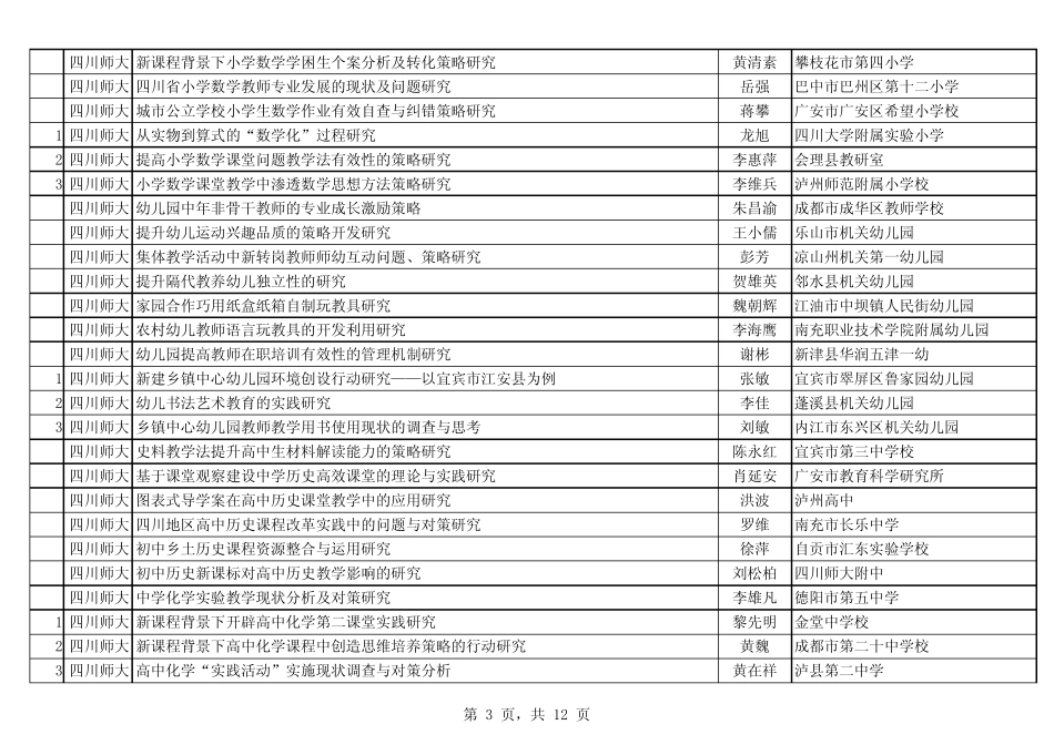 2012年度四川省中小学教学名师专项课题一览表_第3页