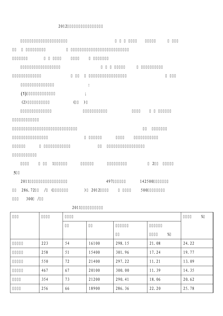 2012年度国家自然科学基金重点项目指南_第1页