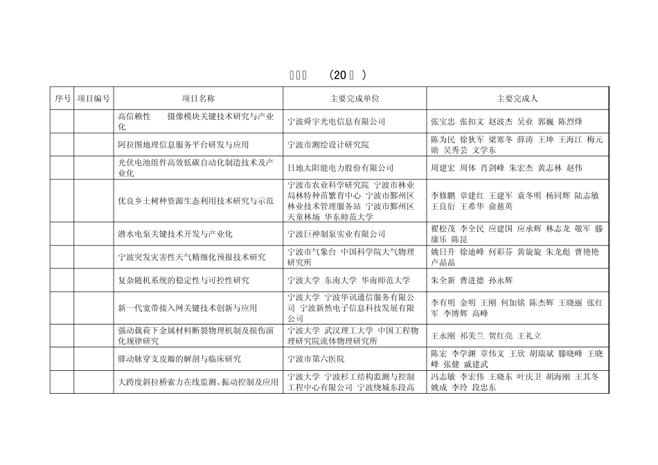 2012年度宁波市科学技术进步奖拟奖项目_第2页