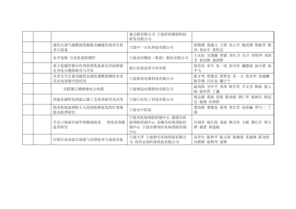 2012年度宁波市科学技术进步奖拟奖项目_第3页