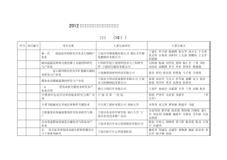 2012年度宁波市科学技术进步奖拟奖项目