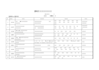 2012年度宁波市科技进步奖项目