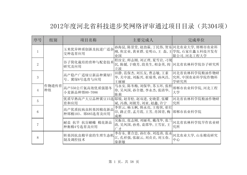 2012年度河北省科学技术进步奖项目目录_第1页