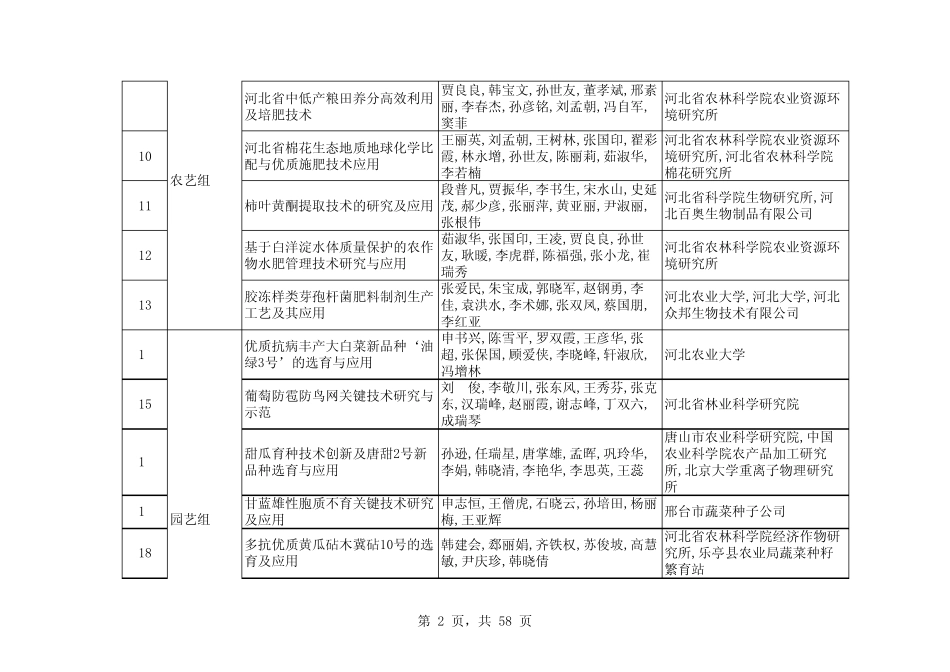 2012年度河北省科学技术进步奖项目目录_第2页