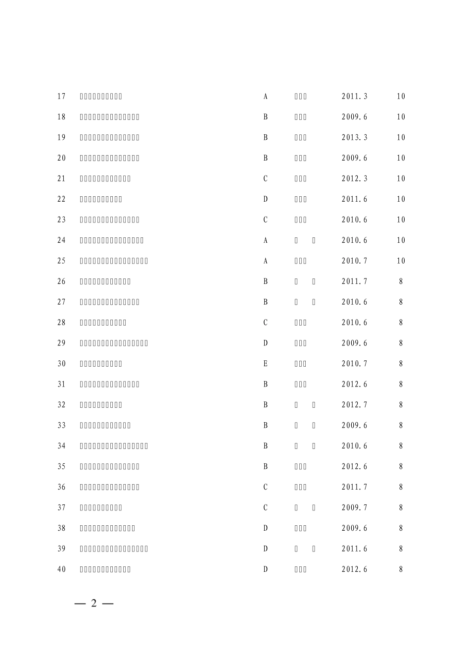 2012年度湖北省高校毕业生创业扶持资金(青年创业先锋计划)资助项目_第2页