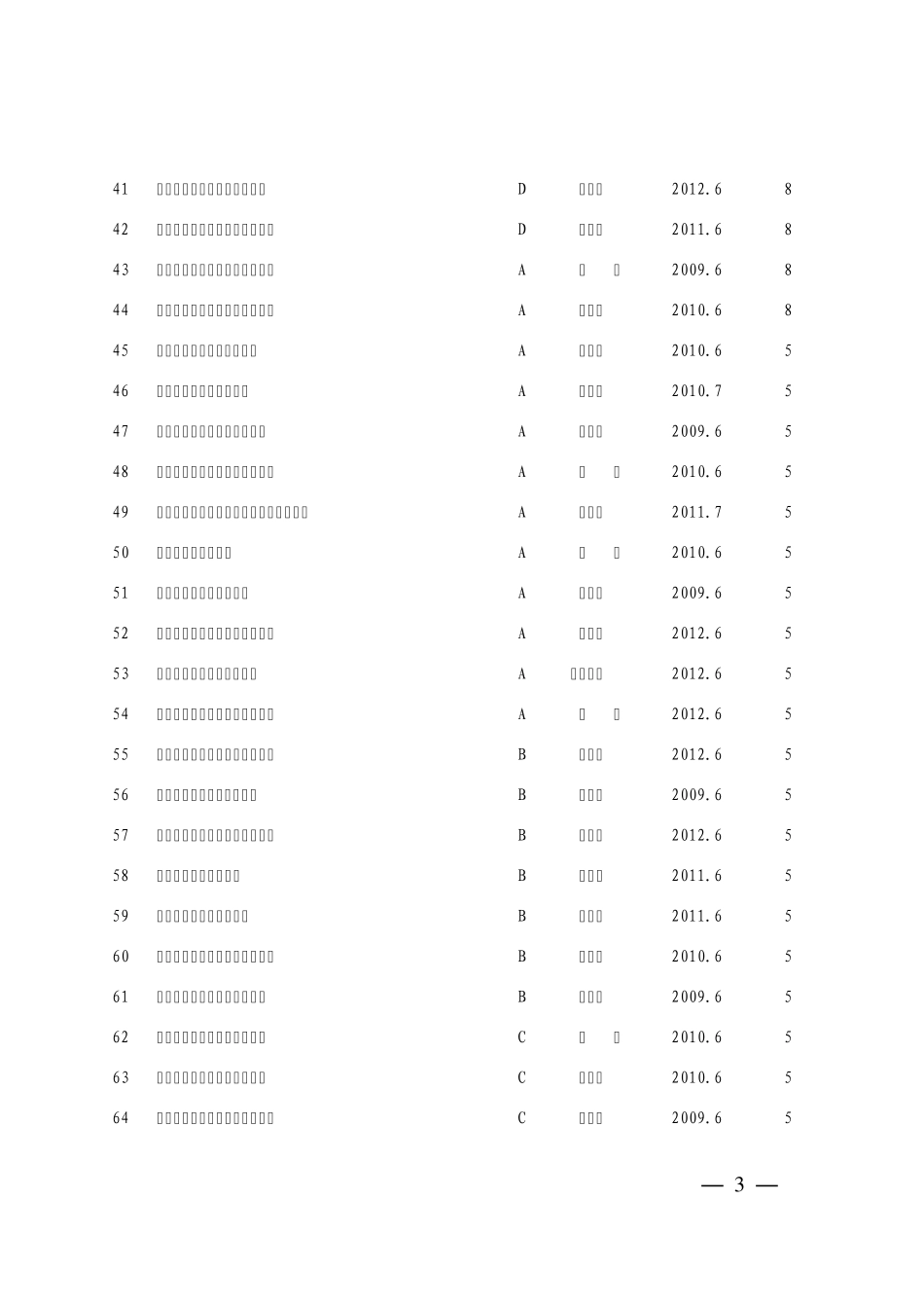 2012年度湖北省高校毕业生创业扶持资金(青年创业先锋计划)资助项目_第3页