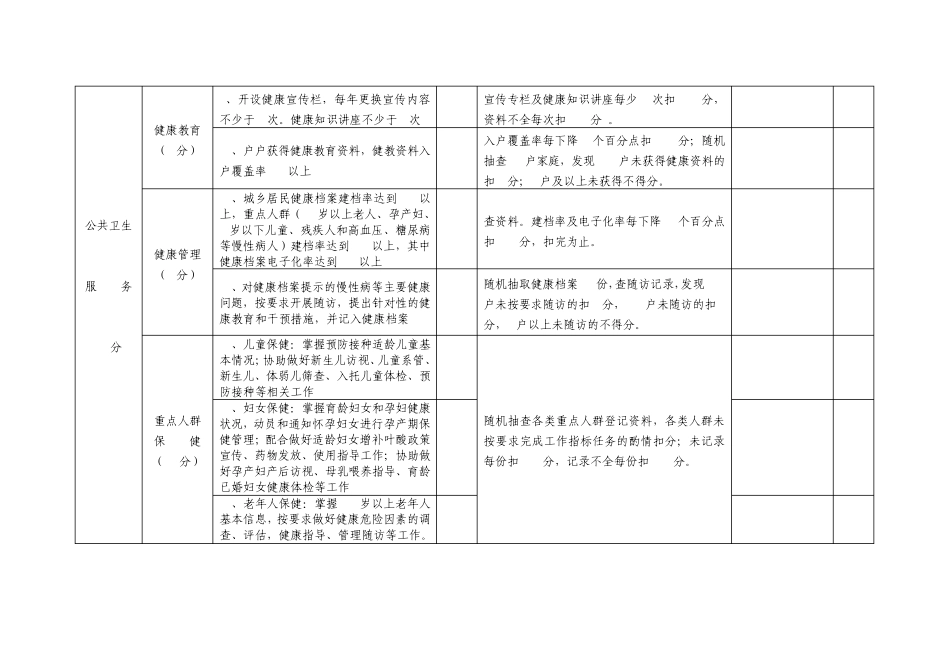 2012年度社区卫生服务站绩效考核细则附件_第2页