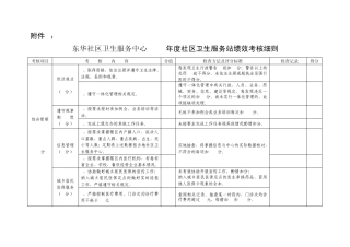 2012年度社区卫生服务站绩效考核细则附件