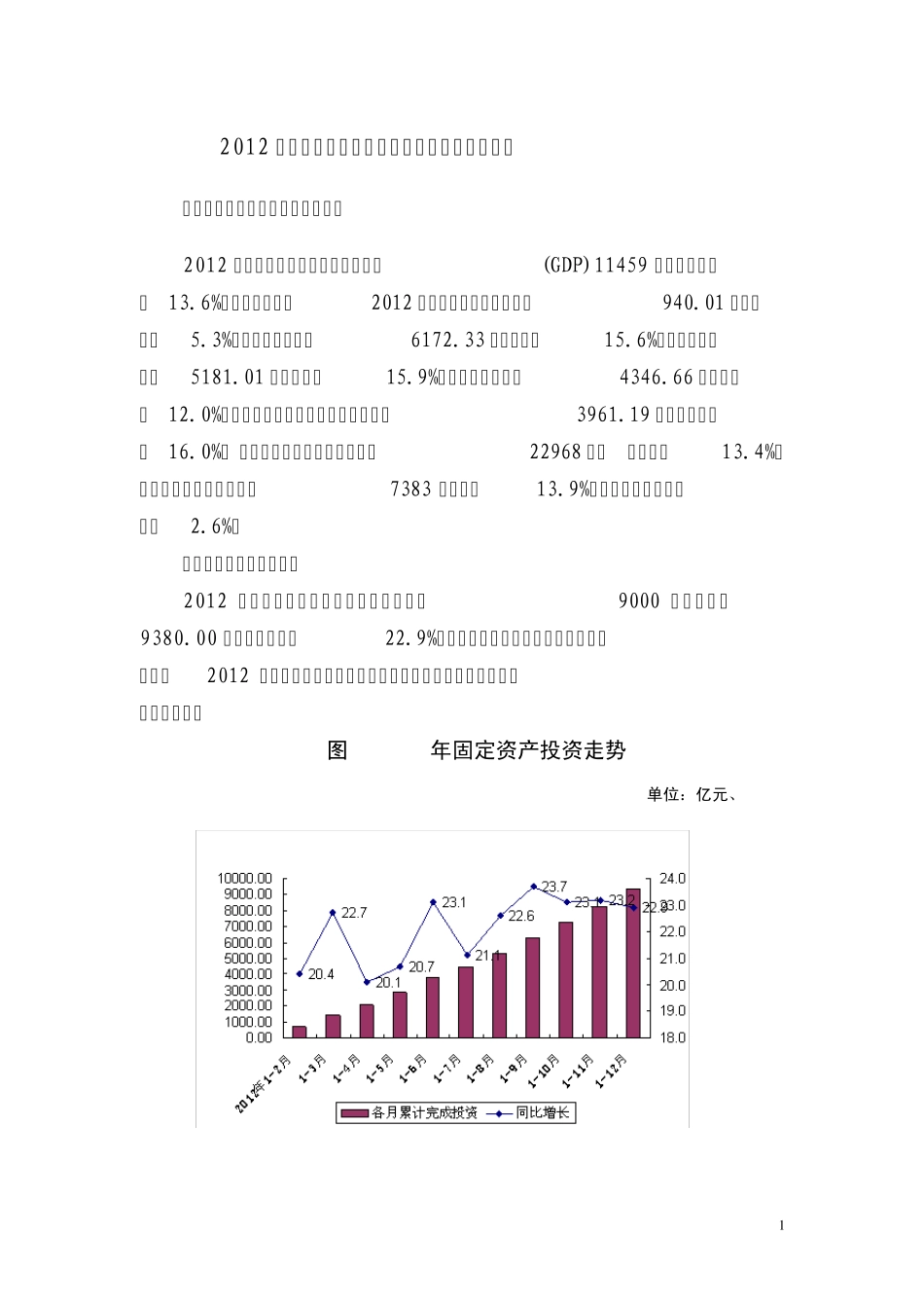 2012年度重庆市社会经济和房地产发展状况分析_第1页