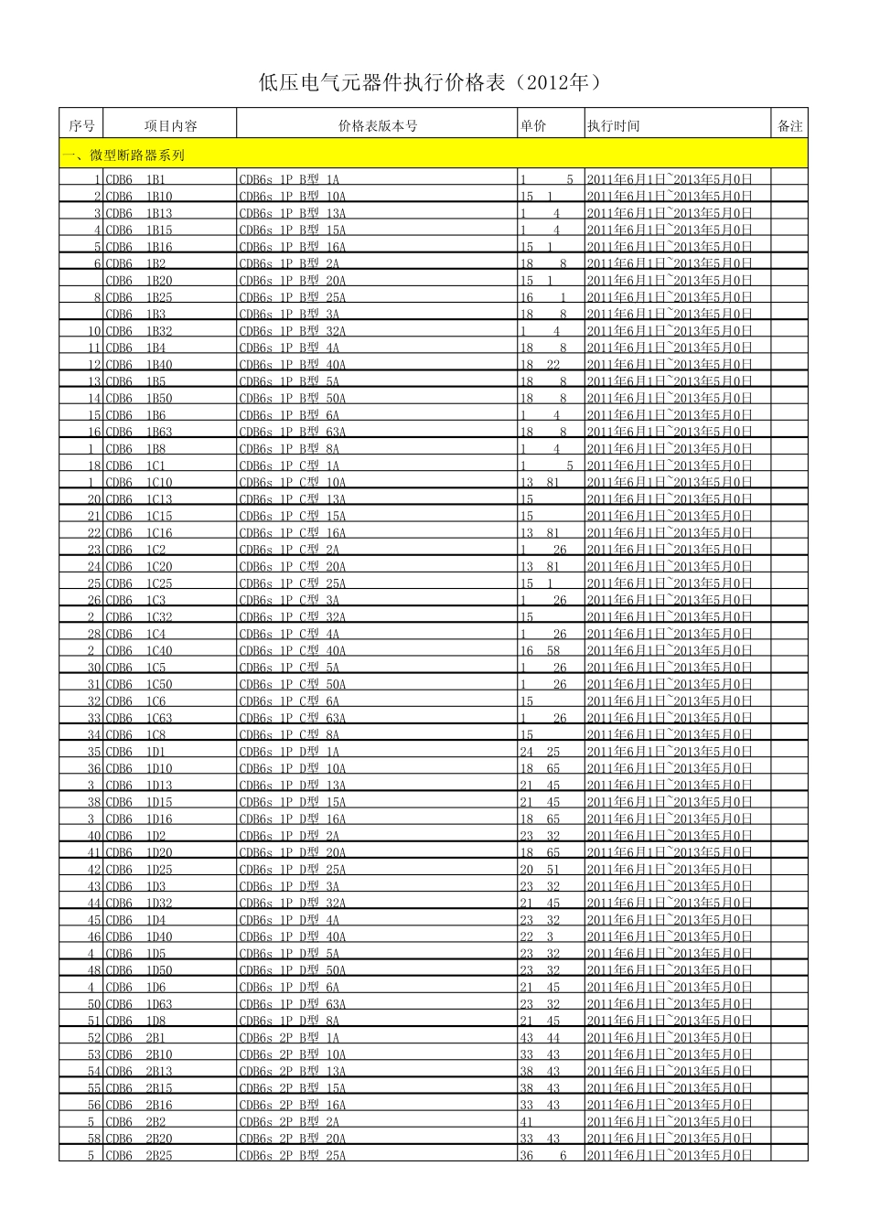 2012年德力西电气全系列产品执行价格(含中低压产品)_第1页