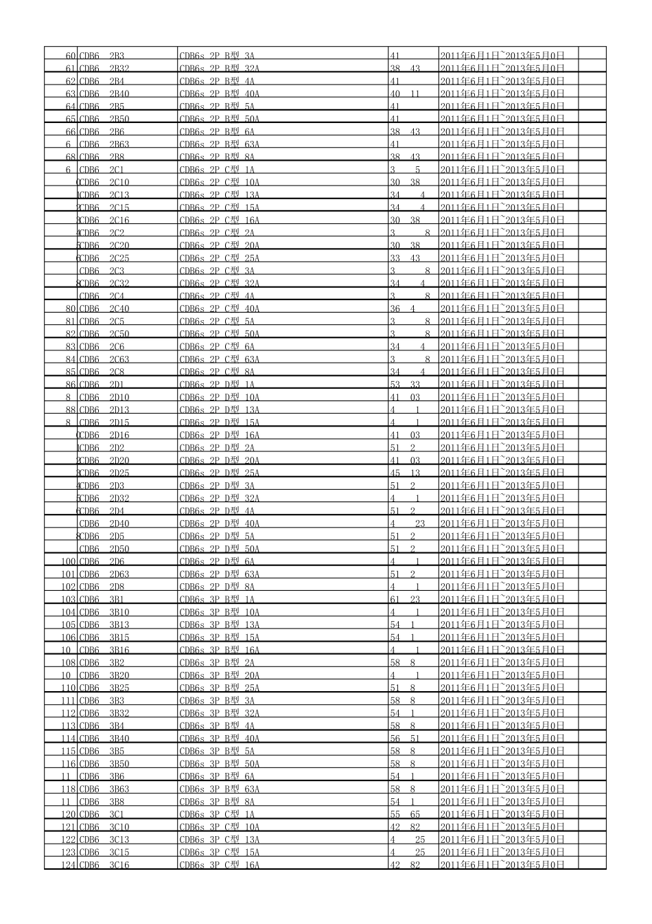 2012年德力西电气全系列产品执行价格(含中低压产品)_第2页