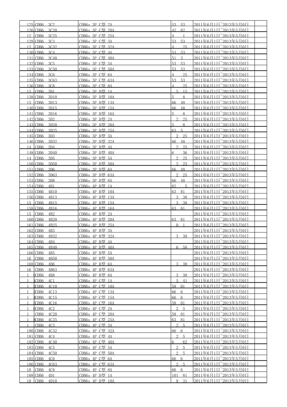 2012年德力西电气全系列产品执行价格(含中低压产品)_第3页