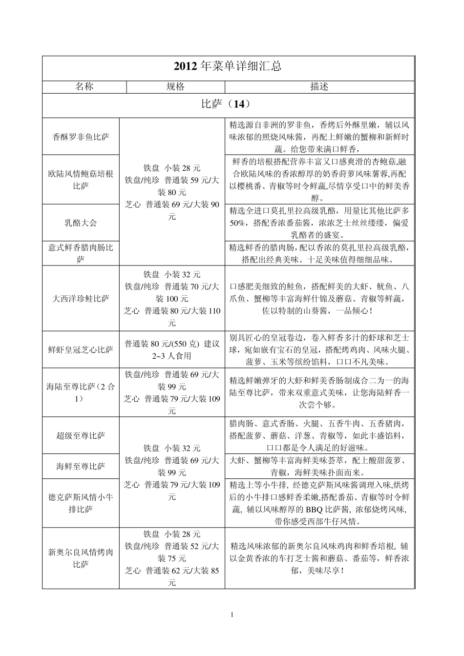 2012年必胜客菜单汇总(后附简版)_第1页