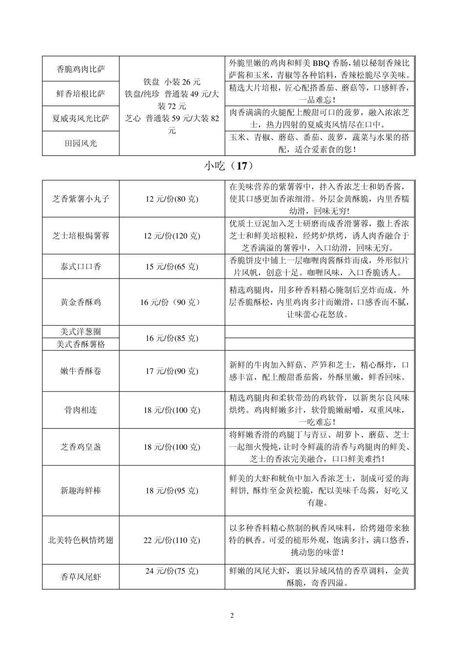 2012年必胜客菜单汇总(后附简版)_第2页
