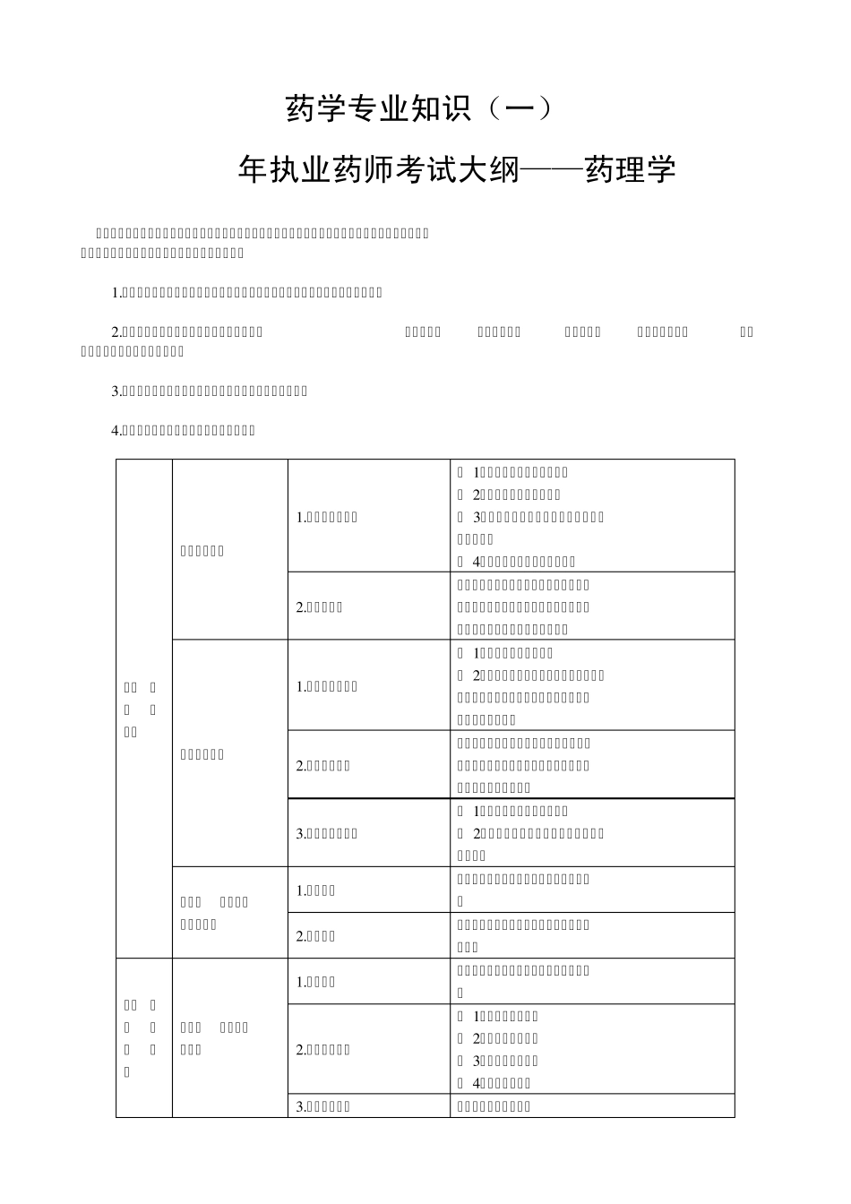 2012年执业药师考试大纲(西药部分)——药理学_第1页