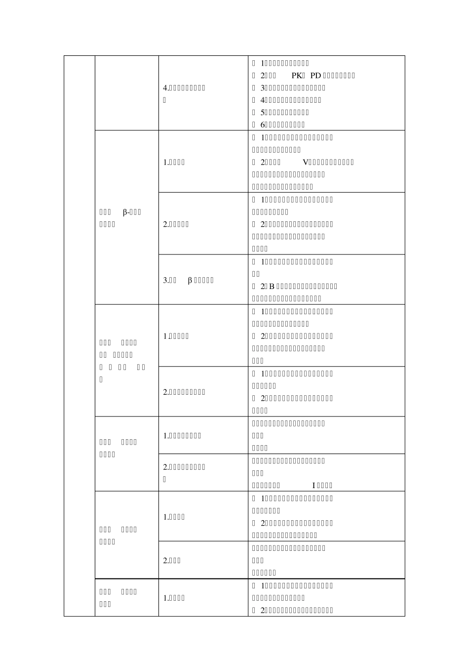 2012年执业药师考试大纲(西药部分)——药理学_第2页