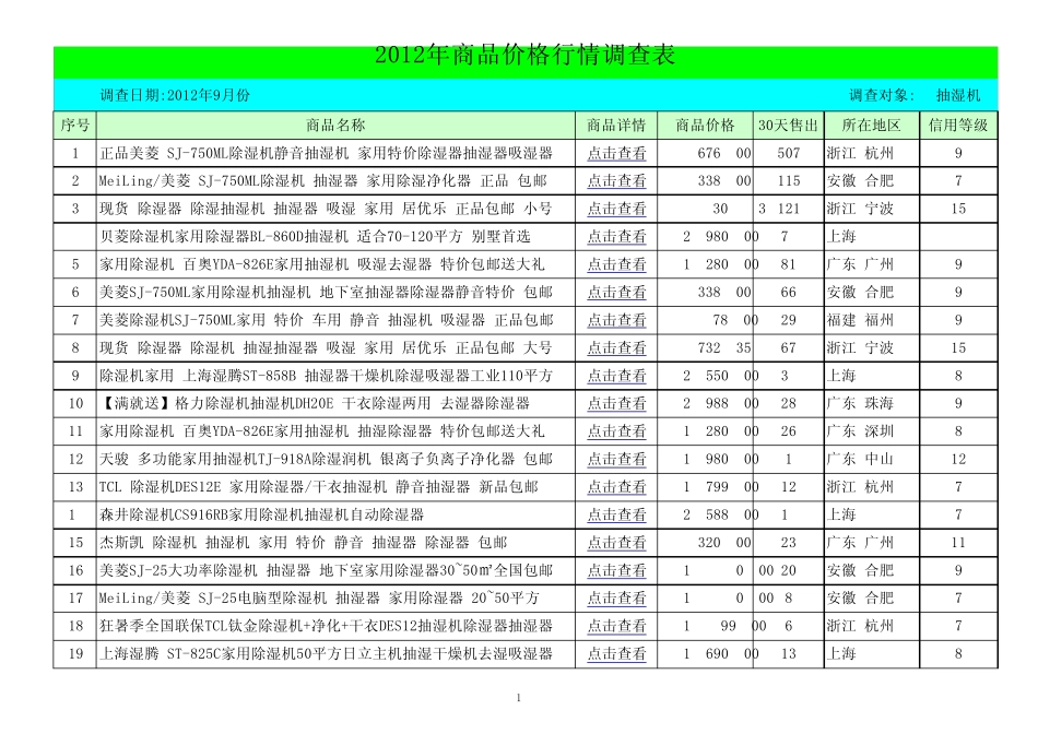 2012年抽湿机除湿机价格表_第1页