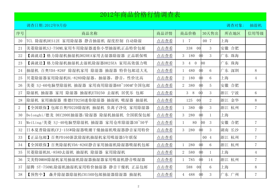 2012年抽湿机除湿机价格表_第2页