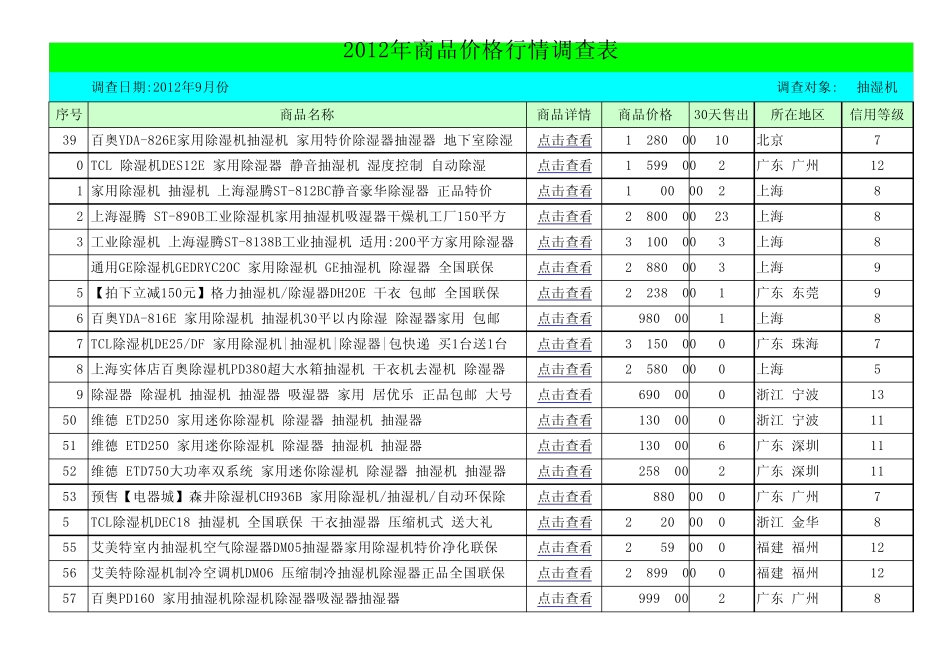 2012年抽湿机除湿机价格表_第3页