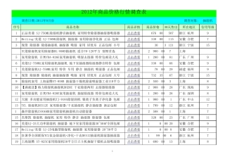 2012年抽湿机除湿机价格表