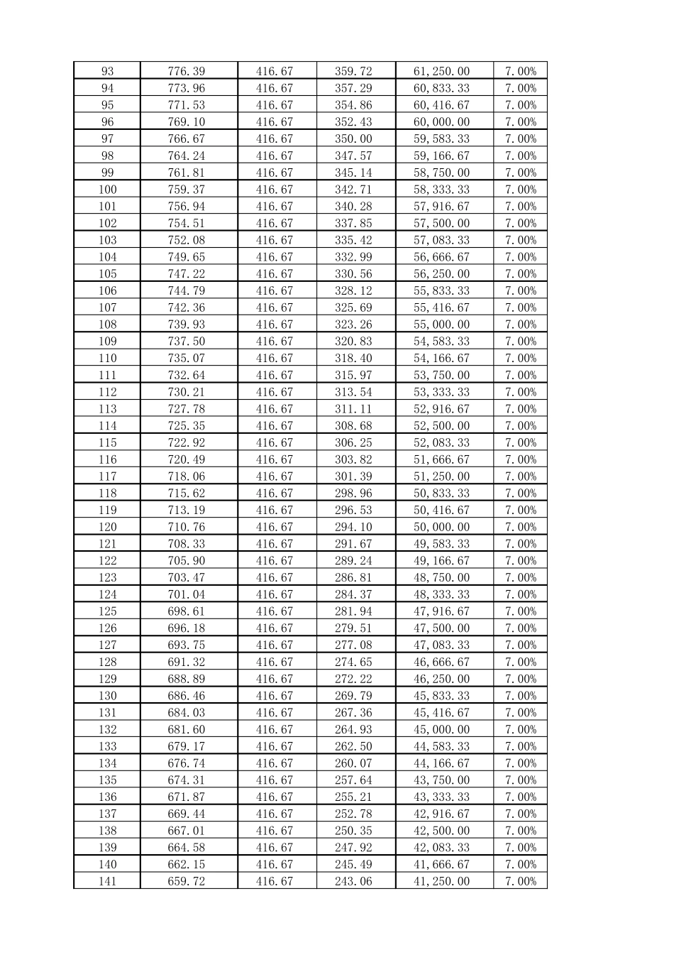 2012年按揭贷款计算表_第3页