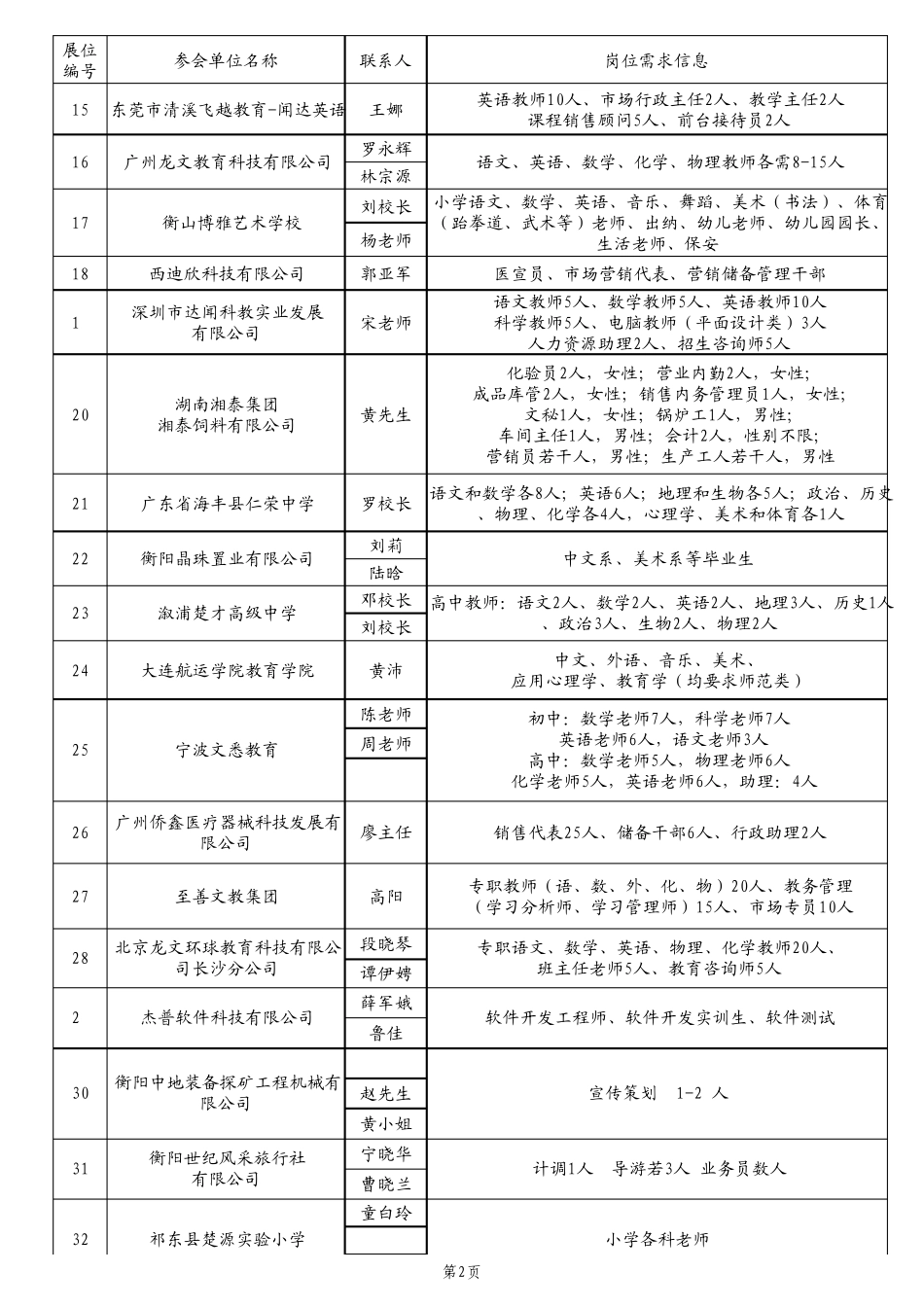 2012年招聘会用人单位信息册_第2页