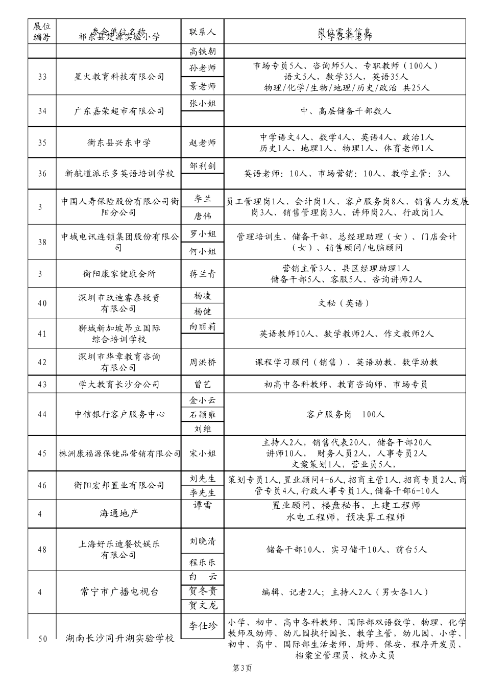 2012年招聘会用人单位信息册_第3页