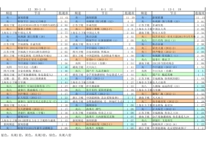 2012年收视率简报全国上星频道收视排名前三十栏目