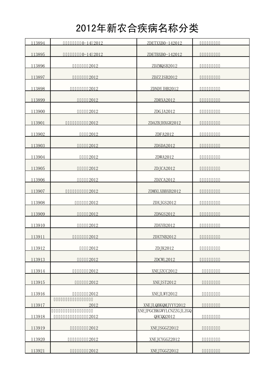 2012年新农合疾病分类明细_第1页