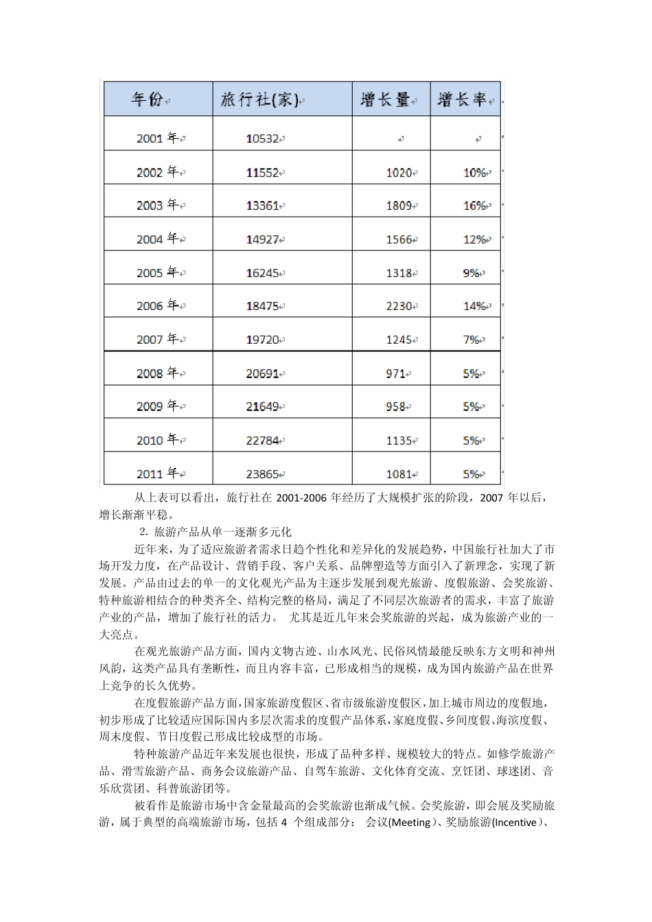 2012年旅游行业和旅游地产行业分析_第3页