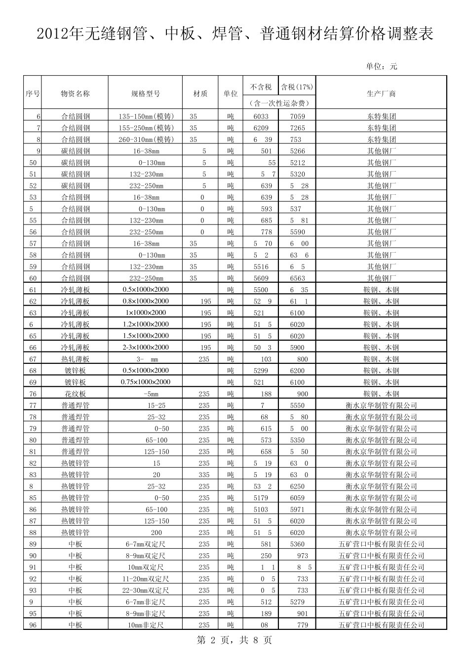 2012年无缝钢管、中板、焊管、普通钢材结算价格调整表_第2页