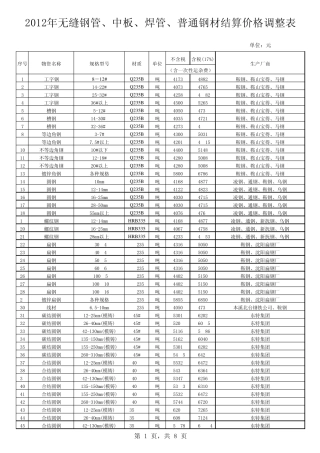 2012年无缝钢管、中板、焊管、普通钢材结算价格调整表