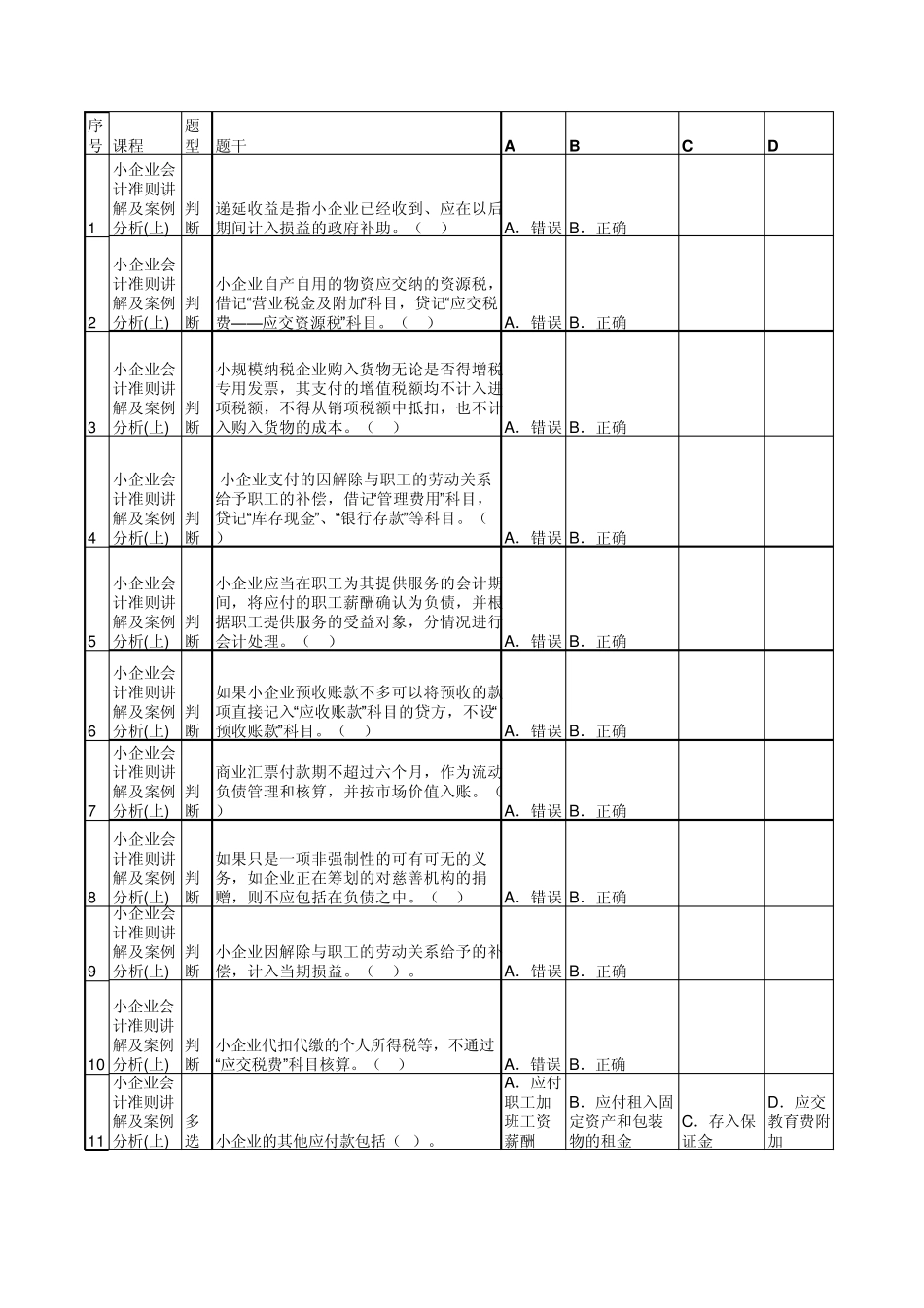 2012年无锡网上会计继续教育试题及答案：小企业会计准则讲解及案例分析(上)_第1页