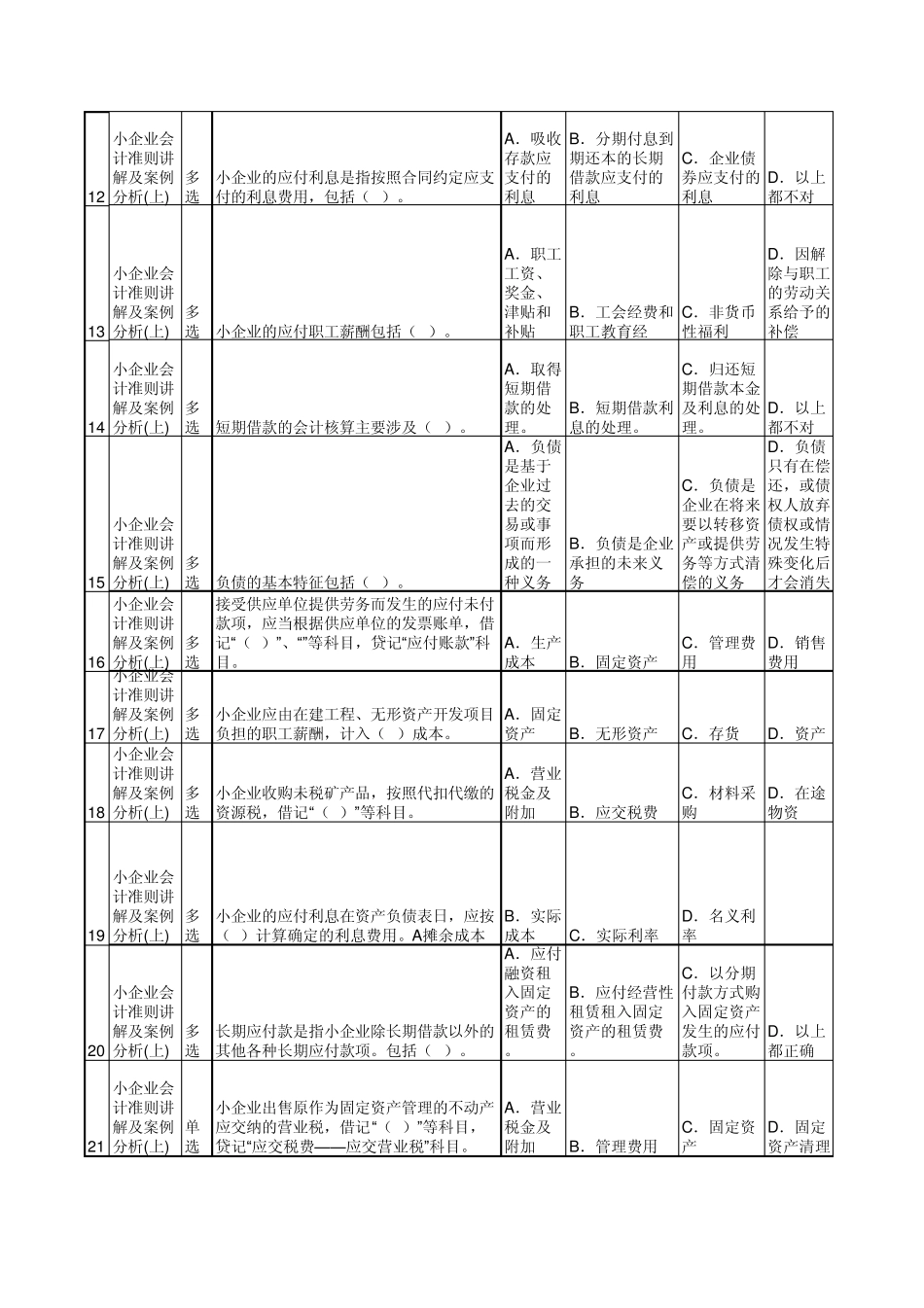 2012年无锡网上会计继续教育试题及答案：小企业会计准则讲解及案例分析(上)_第2页