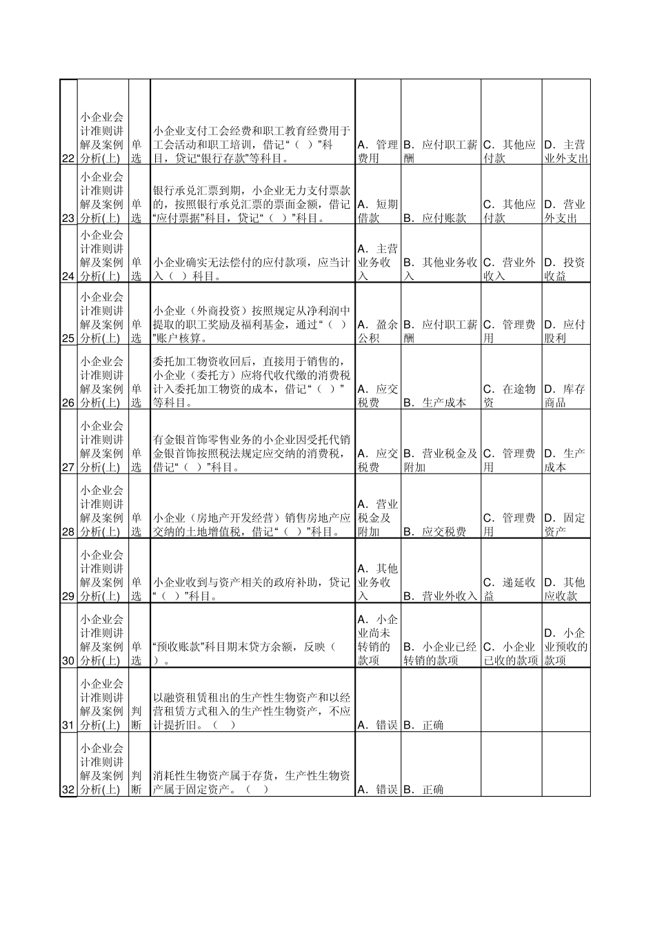 2012年无锡网上会计继续教育试题及答案：小企业会计准则讲解及案例分析(上)_第3页
