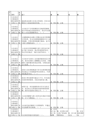 2012年无锡网上会计继续教育试题及答案：小企业会计准则讲解及案例分析(上)