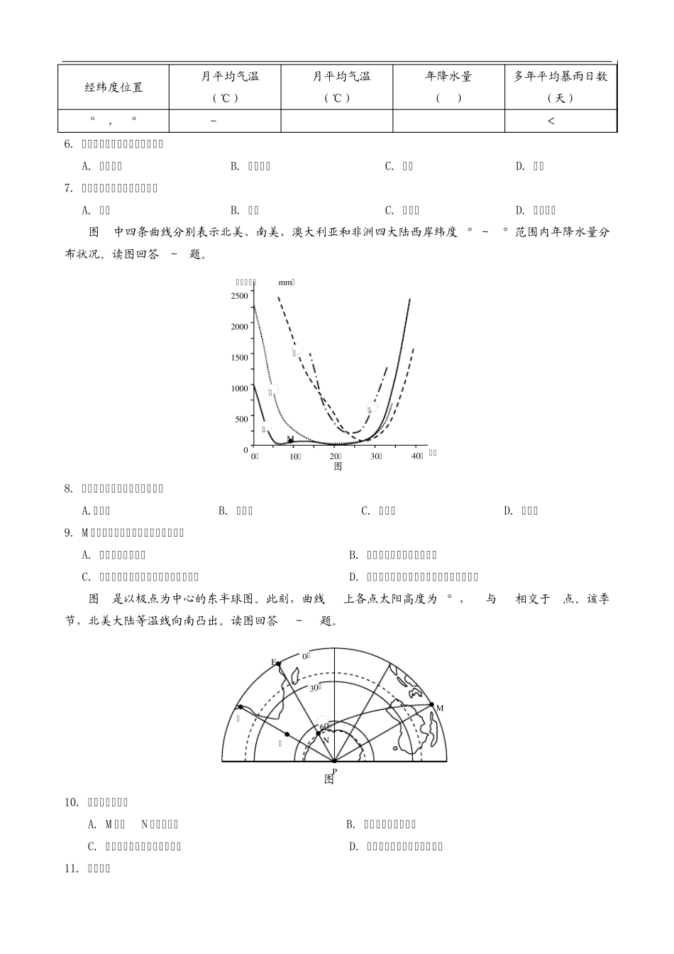2012年普通高等学校招生全国统一考试(四川卷)文科综合地理部分_第2页