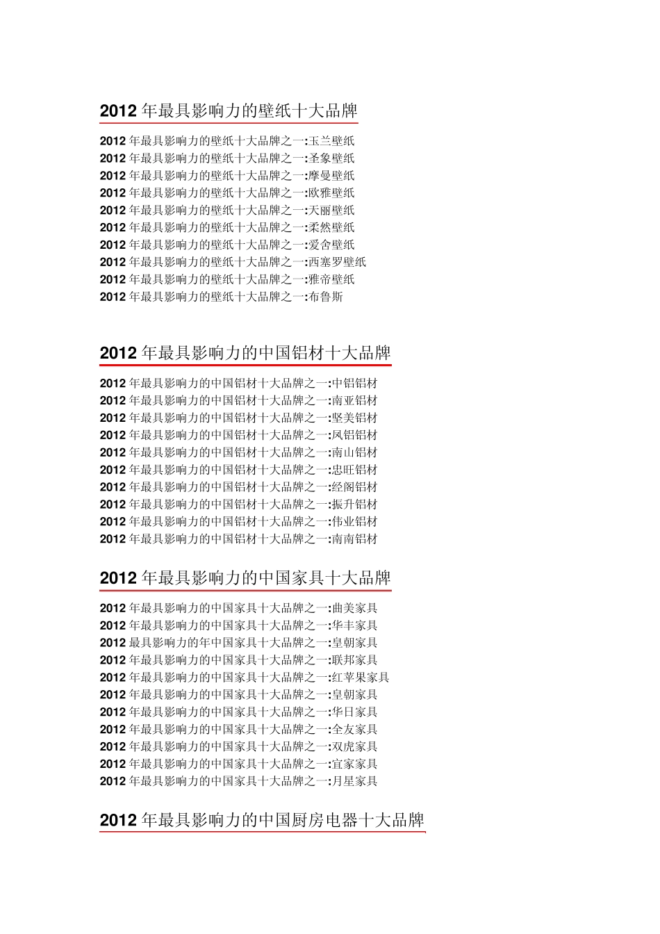2012年最具影响力的家居建材业100强品牌_第2页