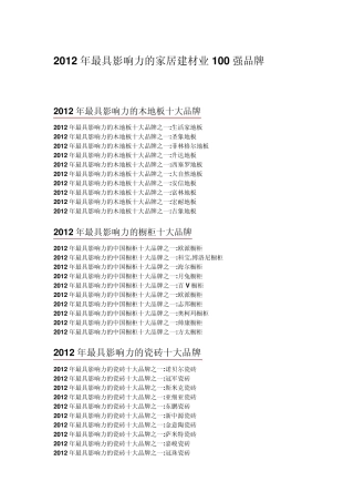 2012年最具影响力的家居建材业100强品牌