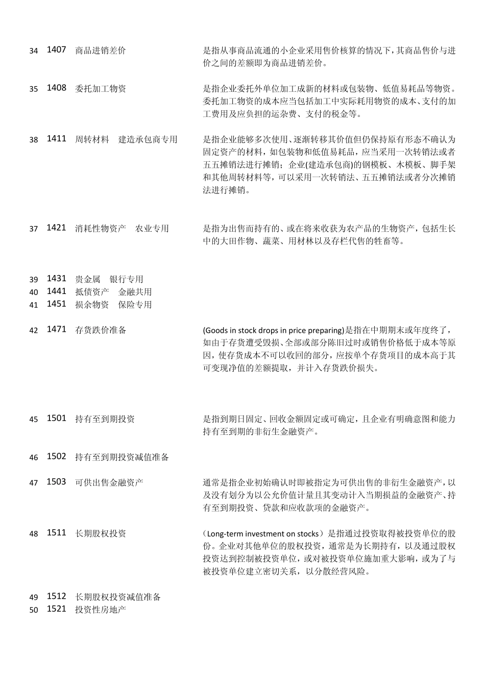 2012年最新会计科目表及详细解释_第3页