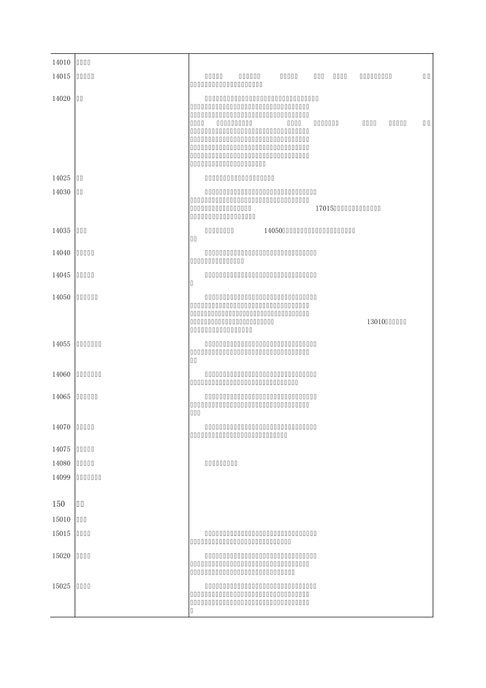 2012年最新学科分类与代码_第3页