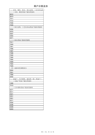 2012年最新版银联POS商户MCC分类及扣率标准及费率明细表