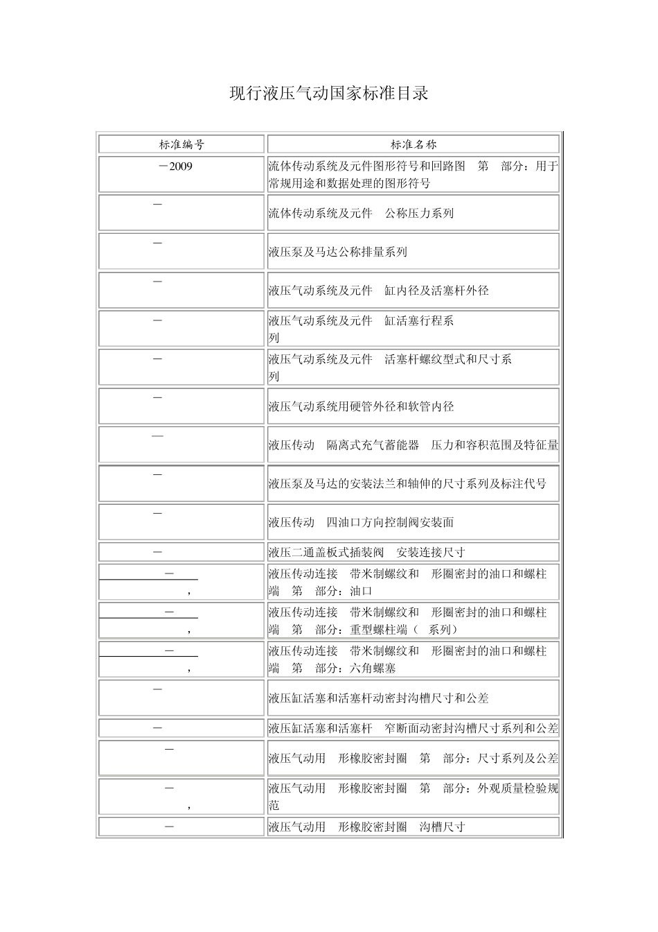 2012年最新现行液压气动国家标准目录_第1页