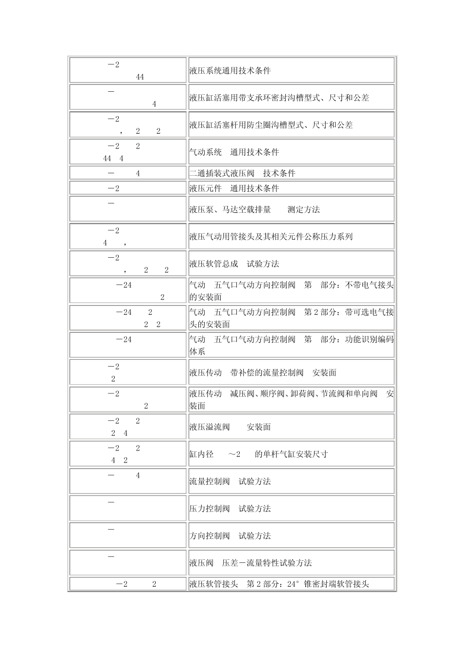2012年最新现行液压气动国家标准目录_第2页