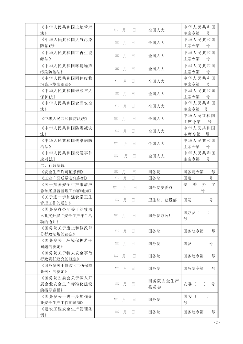2012年最新的适用的_安全生产法律法规及其他要求清单_第2页
