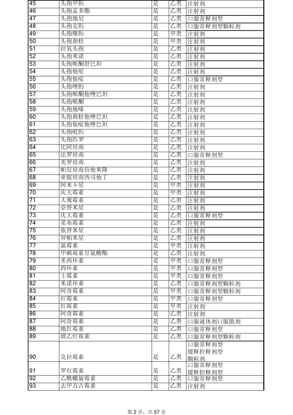2012年最新药品医保目录_第2页