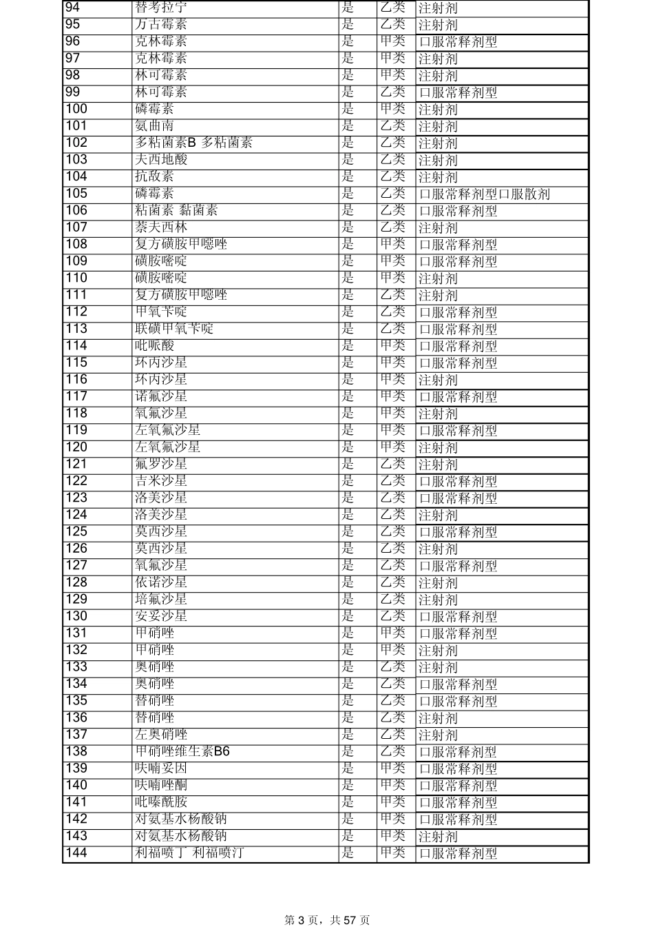 2012年最新药品医保目录_第3页