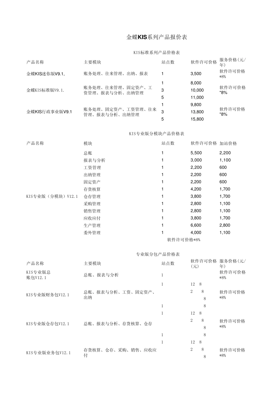2012年最新金蝶软件KIS系列产品报价表_第1页