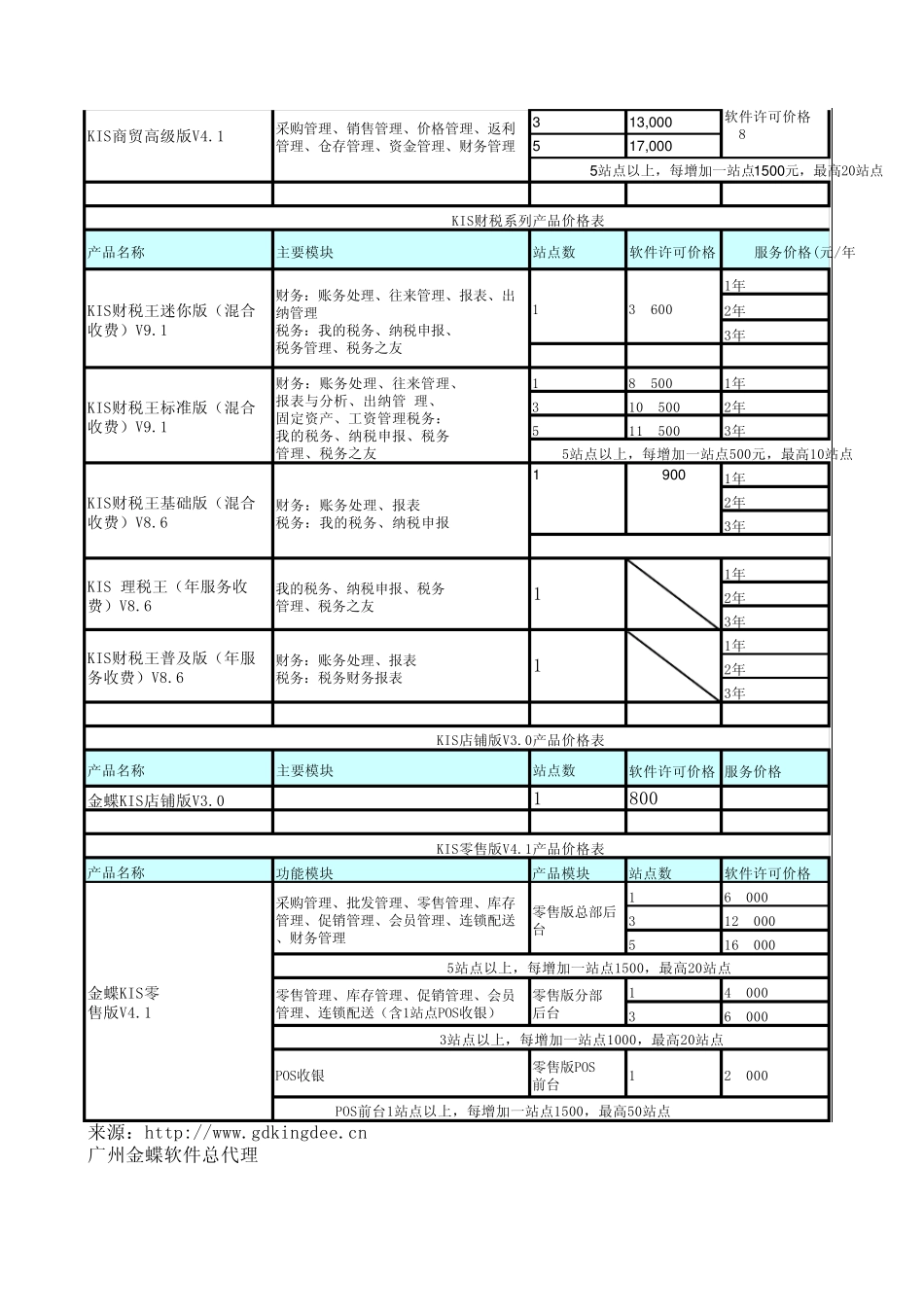 2012年最新金蝶软件KIS系列产品报价表_第3页