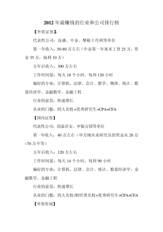 2012年最赚钱的行业和公司排行榜